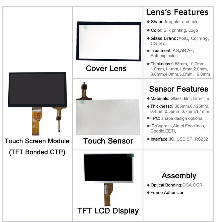 ekran manyen ekran LCD yo